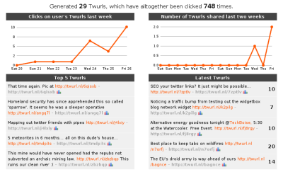 SEO Link Stats on Tweetburner Link Stats on Tweetburner