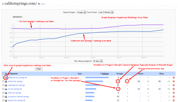 SEO Reporting