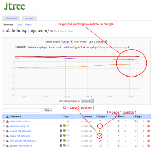 SEO Reporting Sample SEO Reporting Sample