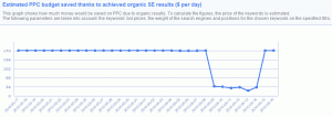 SEO $avings