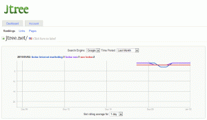 Anytime SEO Reporting
